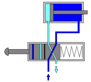 Pneumatik